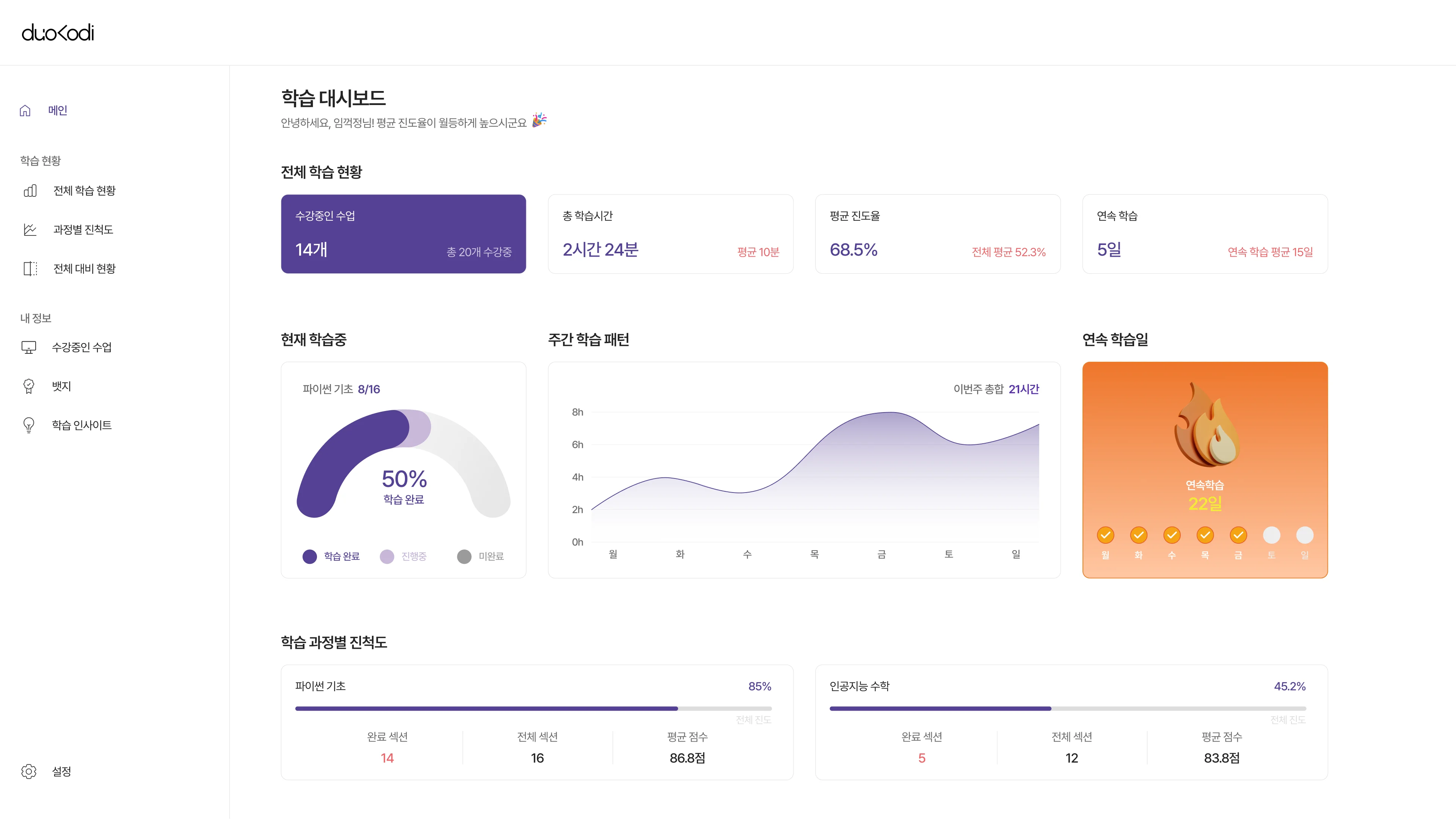 Learning Performance Reports