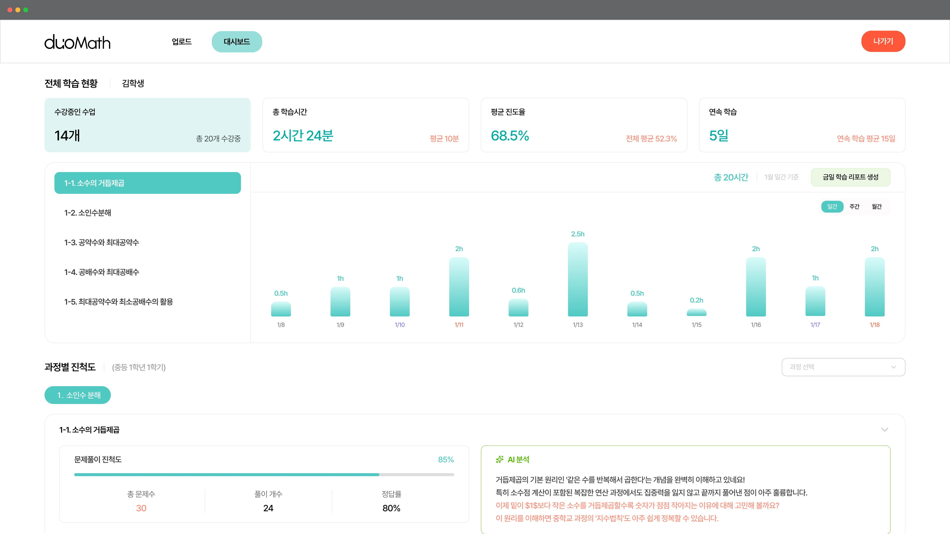 Data-Driven Growth Reports