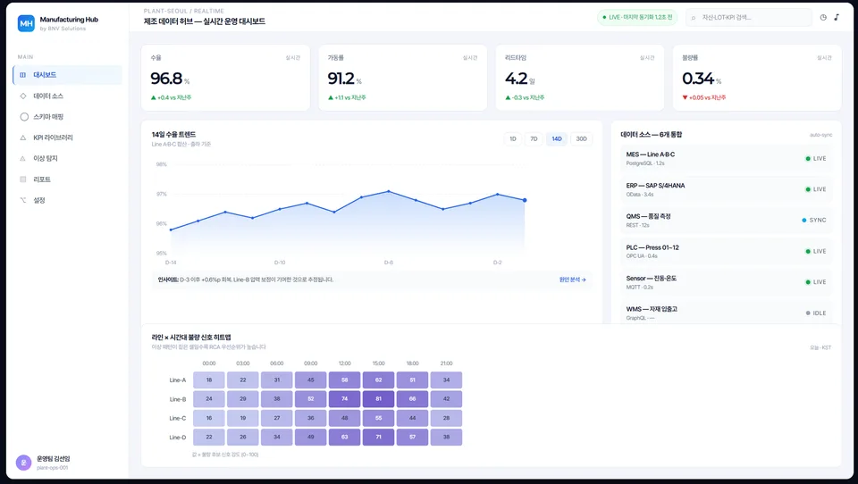 Manufacturing Data Hub Platform
